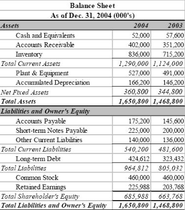 This is a picture of a balance sheet – a service that GPS Bookkeeping provides.